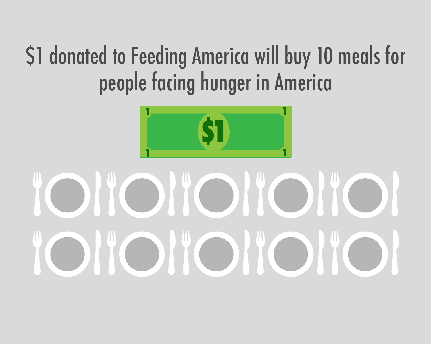 One dollar to Feeding America pays for 10 meals