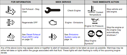 Understanding What Your Dashboard Warning Lights Mean | JX